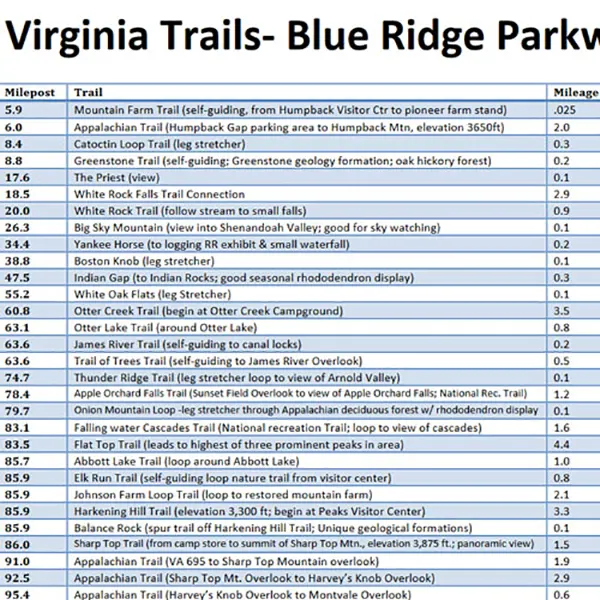 Virginia Trails - Blue Ridge Parkway